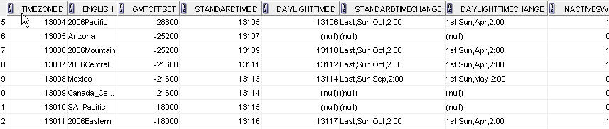 Kronos Timezone DB Data