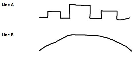 LineAB resized 600