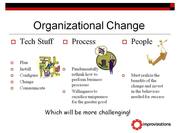 Organizational Change Pic
