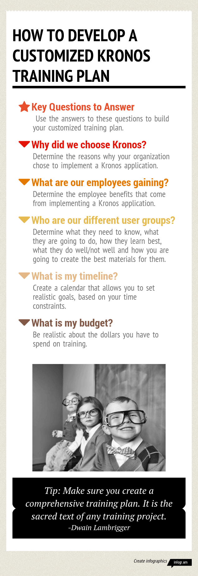 How to develop a customized Kronos training plan infographic