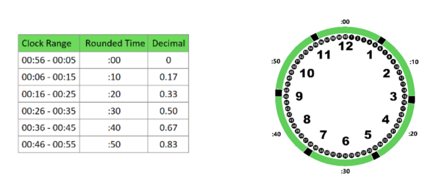 Nearest Tenth Rounding 