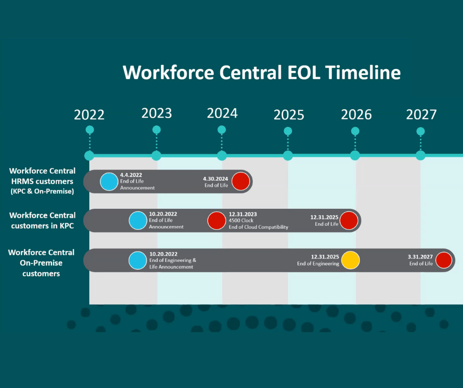 Ready or Not: WFC End of Life Date is Closer than You Might Think