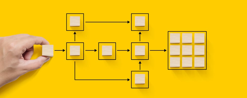 July 22 Webinar: Dimensions Business Structures Part 2